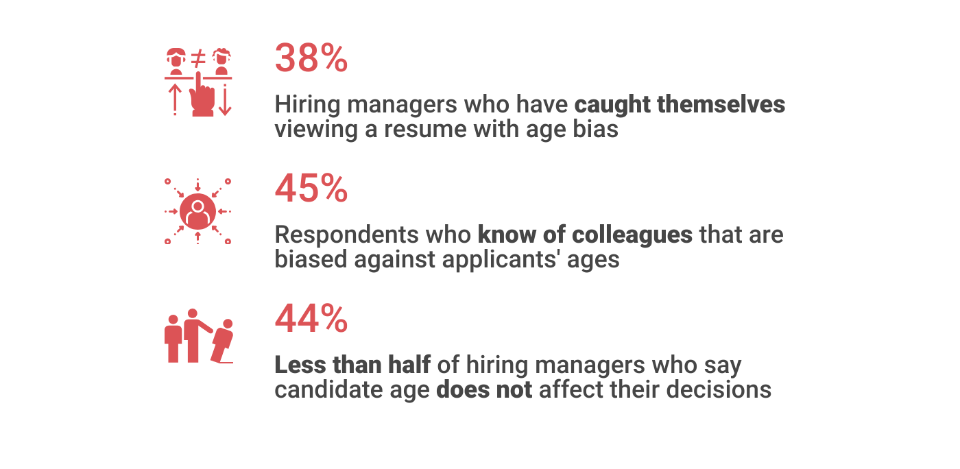 Age Bias 1