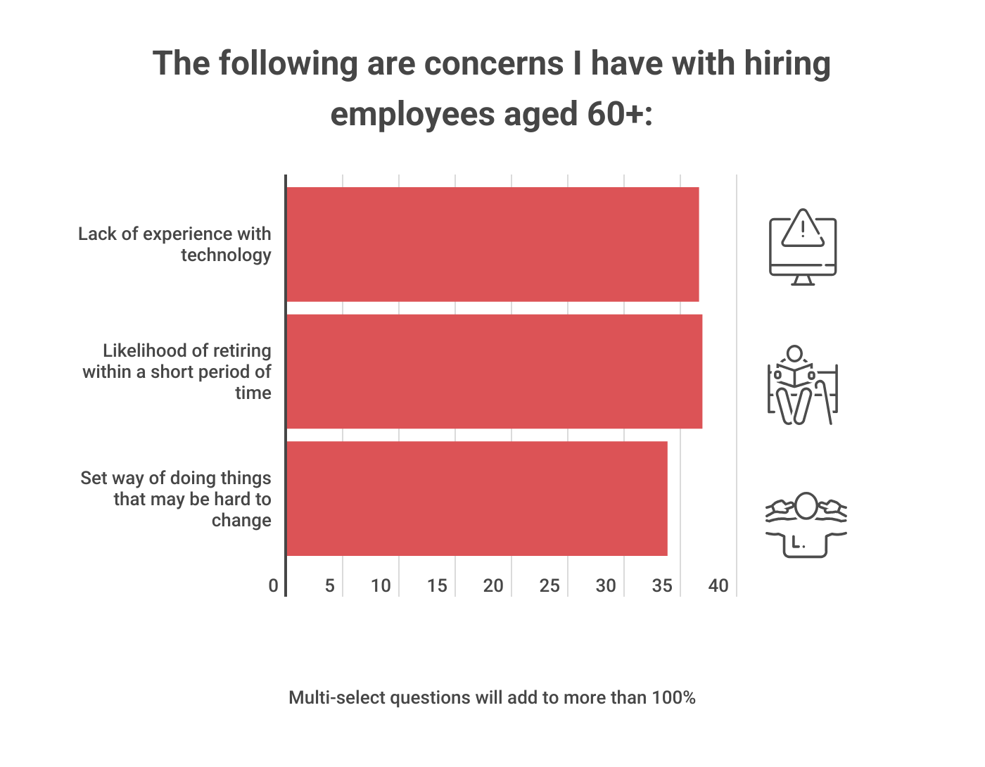 Age Bias 2