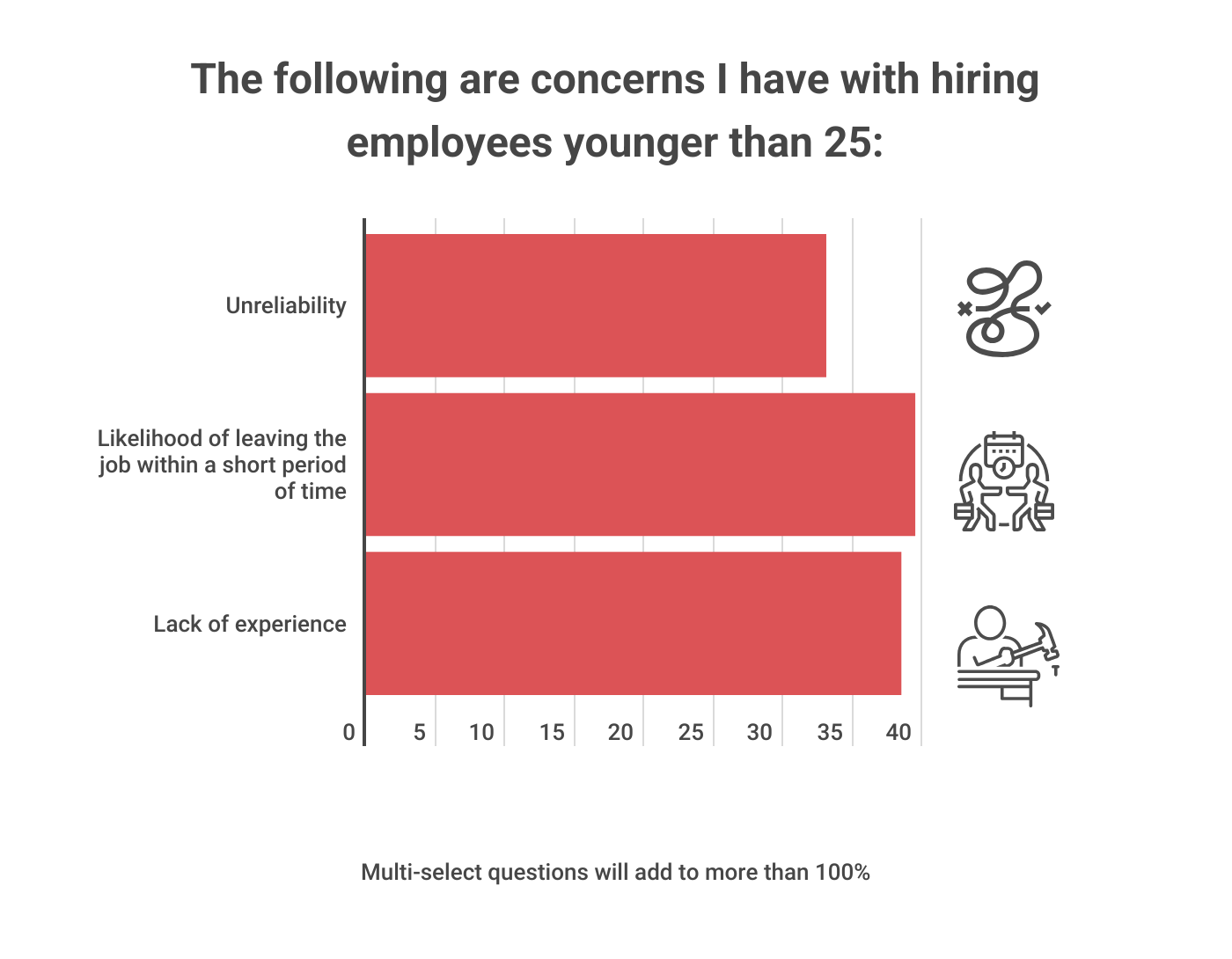 Age Bias 3