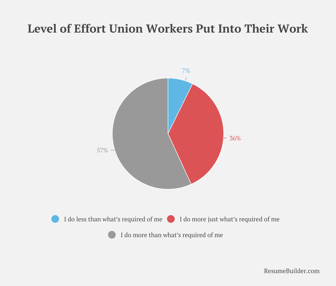 Union workers 1