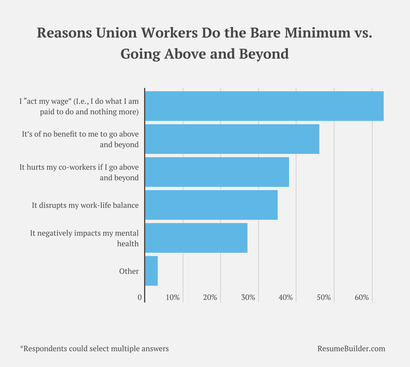 union workers 2