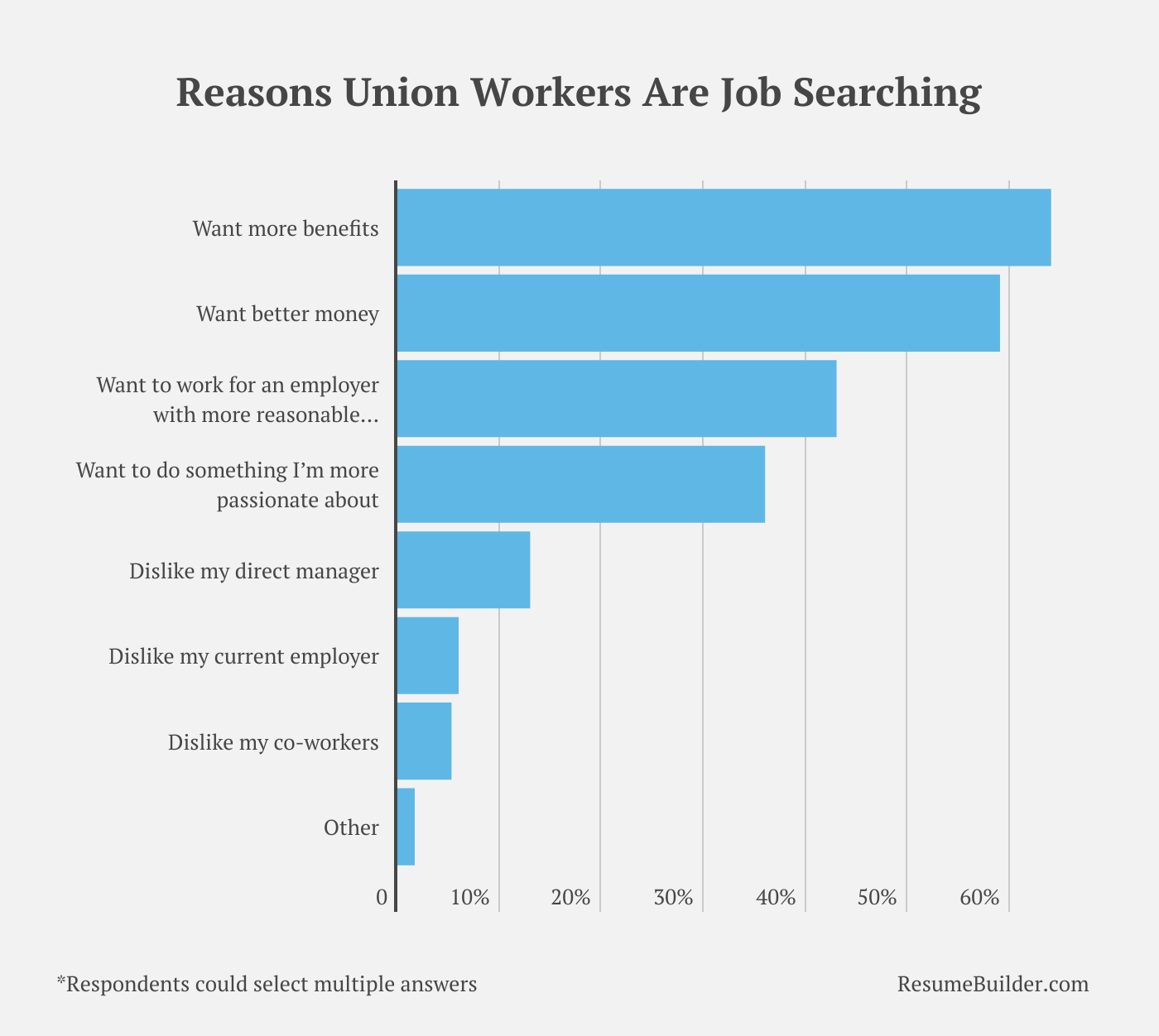 union workers 4