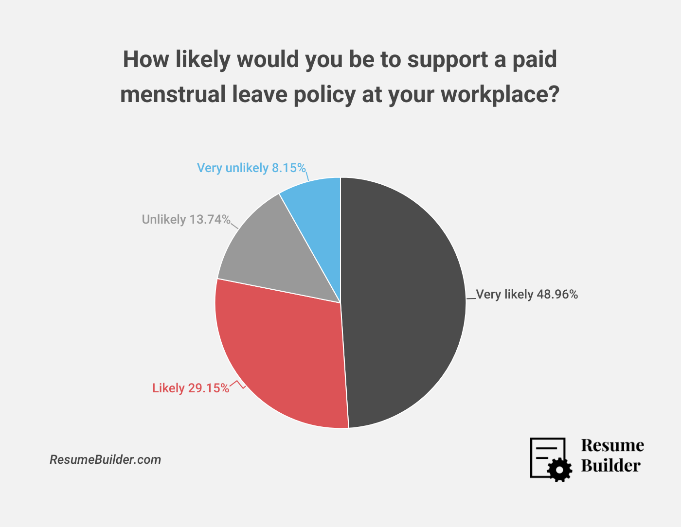 Menstrual Leave 1