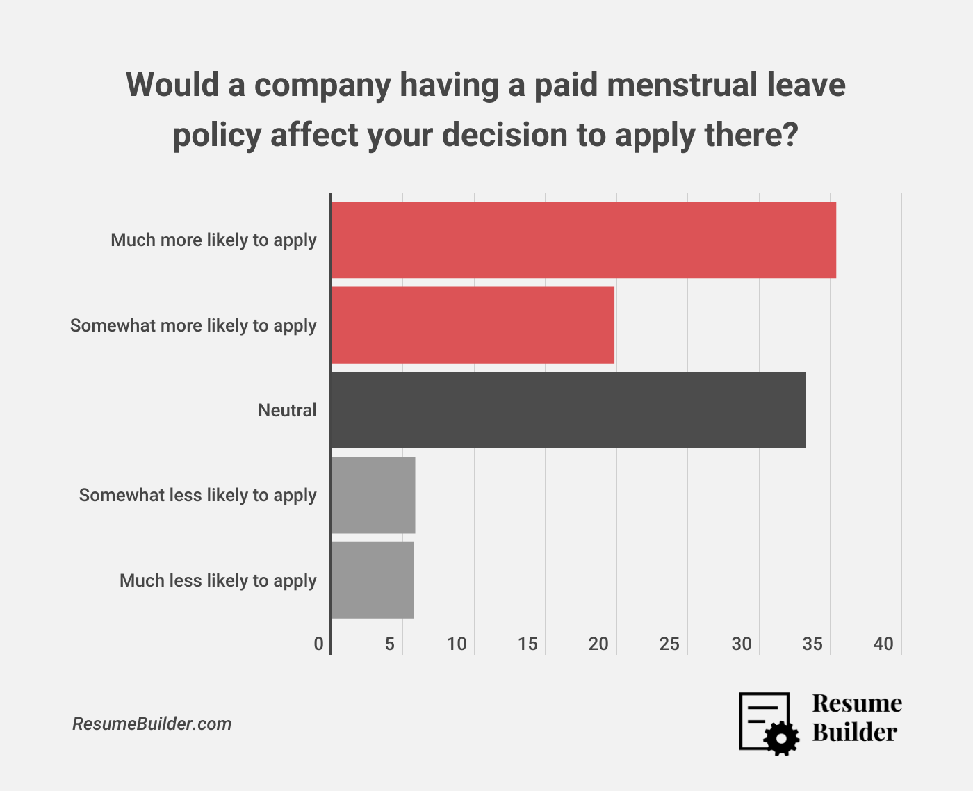 Menstrual Leave 2
