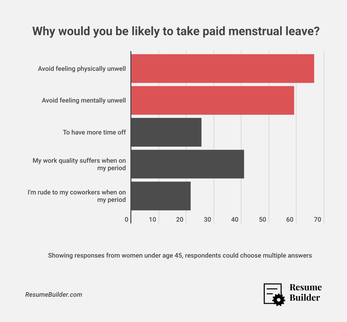 Menstrual Leave 4
