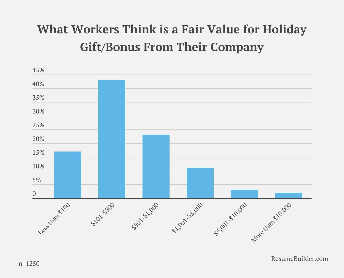 Holiday Bonus 1