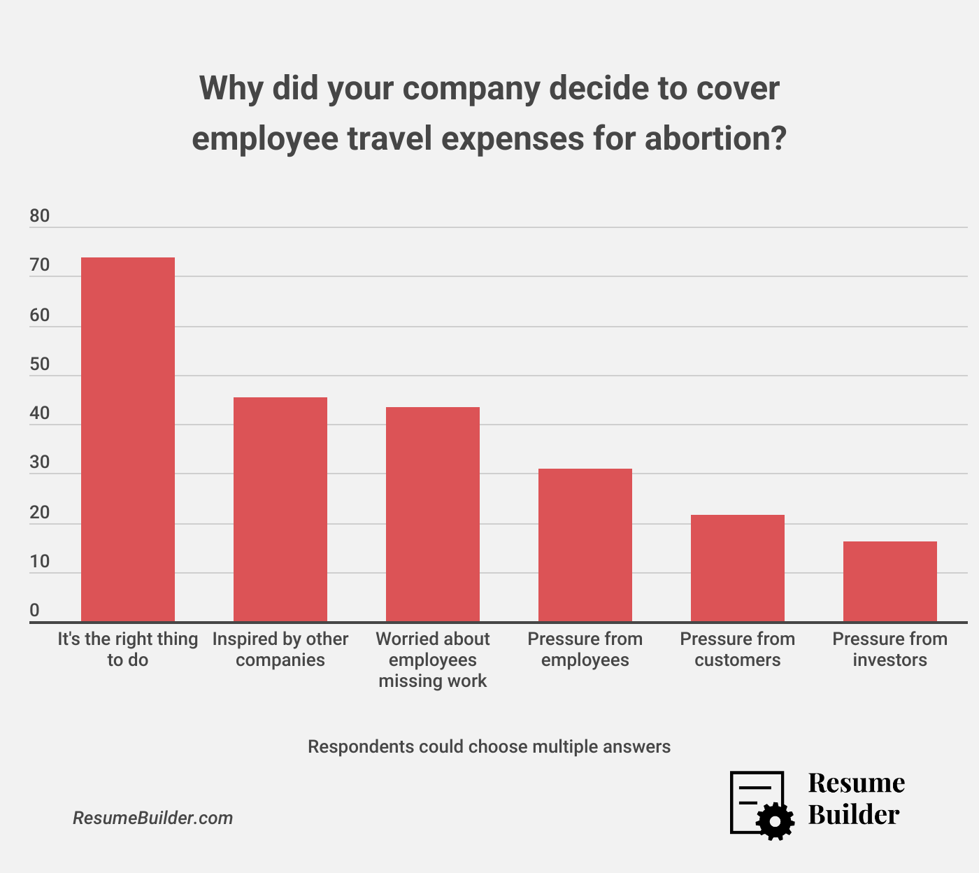 Abortion Travel 1