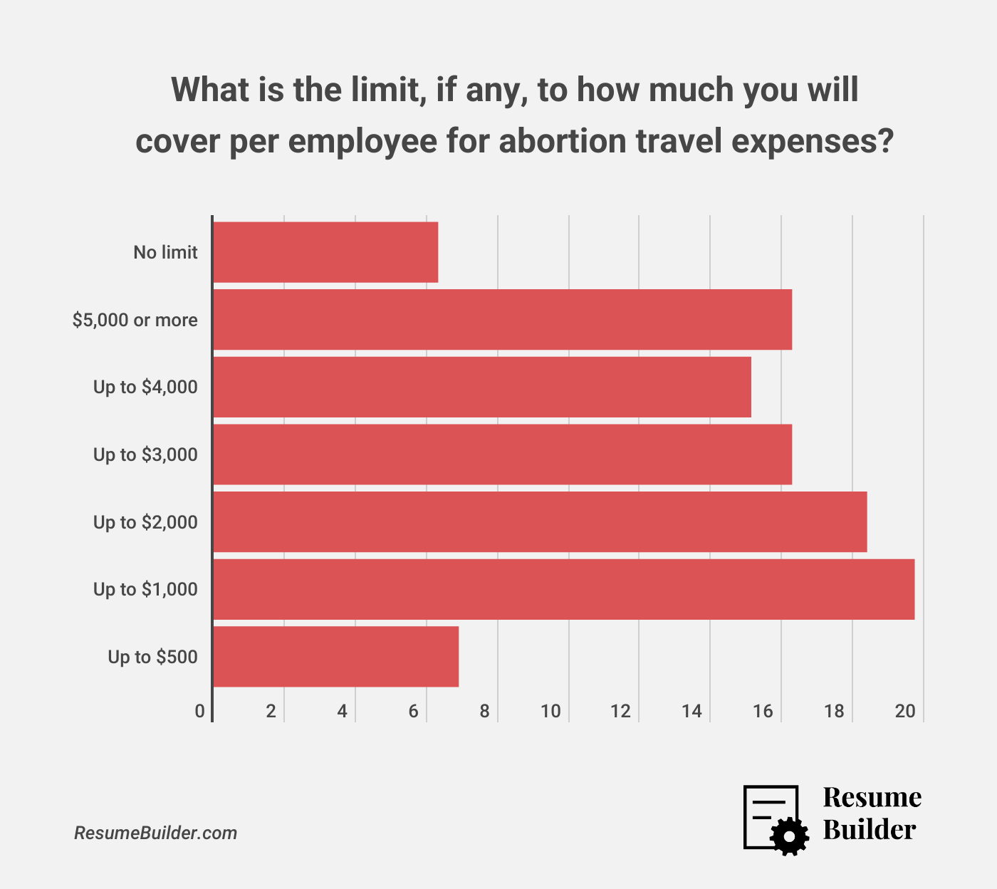 Abortion Travel 2