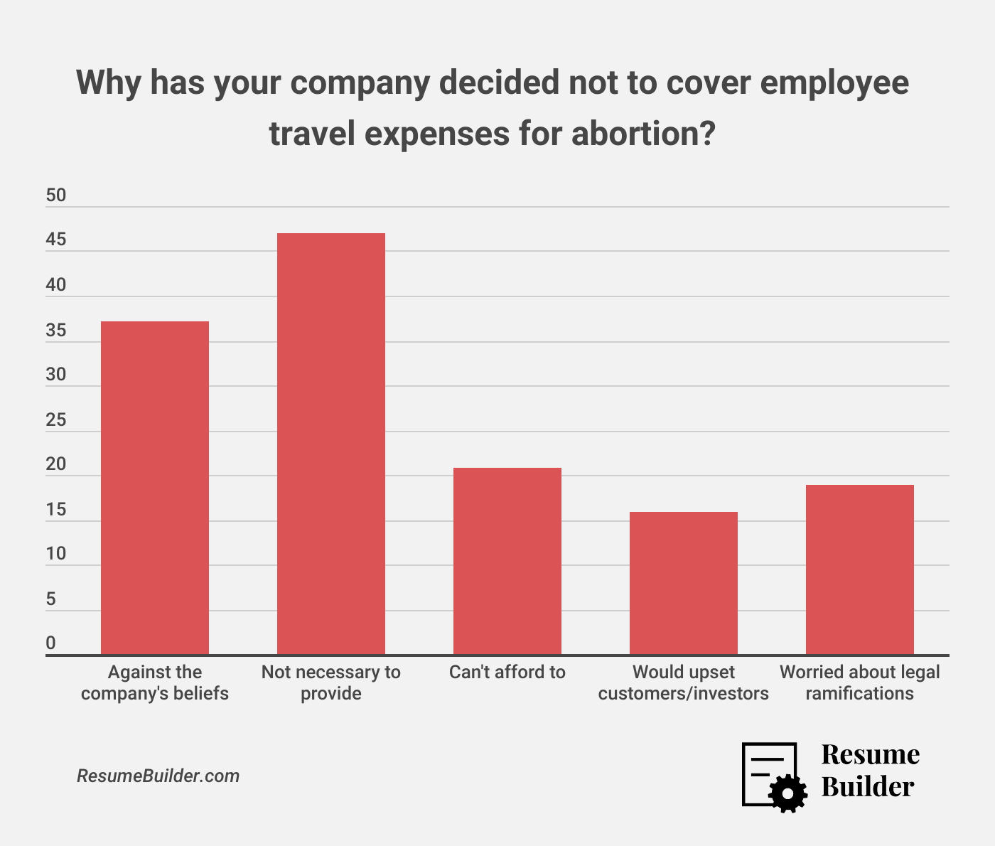 Abortion Travel 4