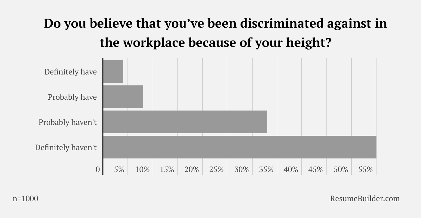 appearance discrimination 2