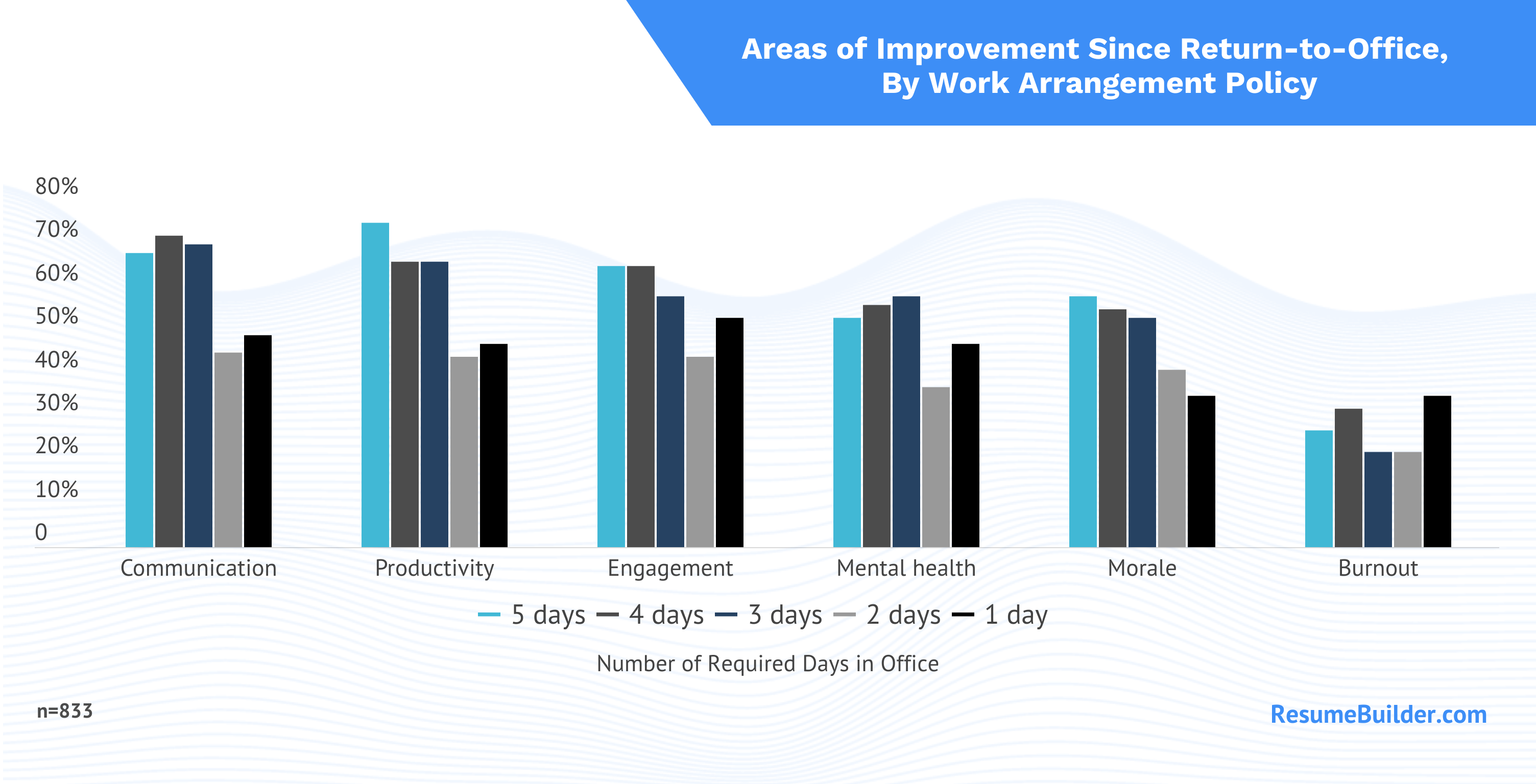 RTO Productivity 2