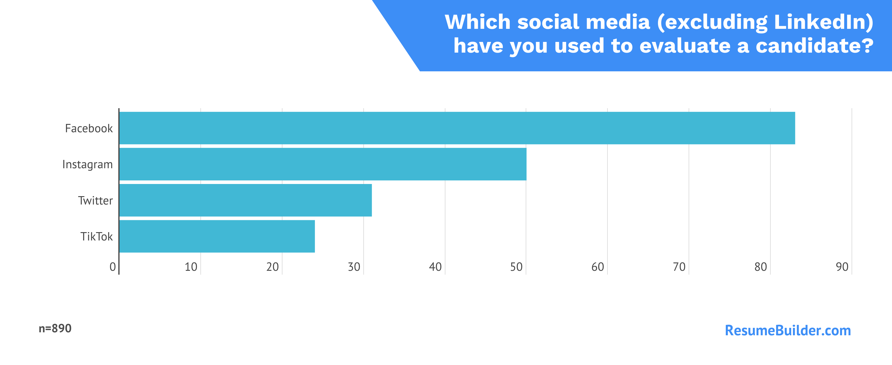 social media 1