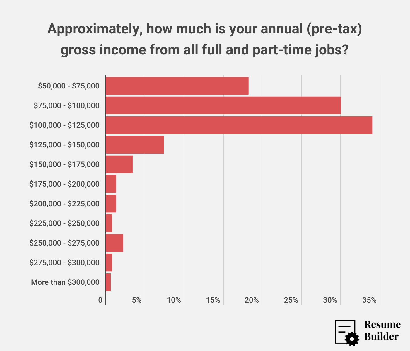 Overemployed 1