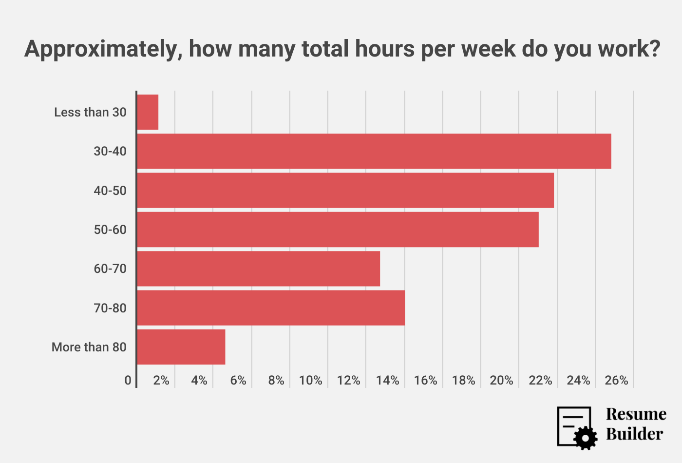 Overemployed 2