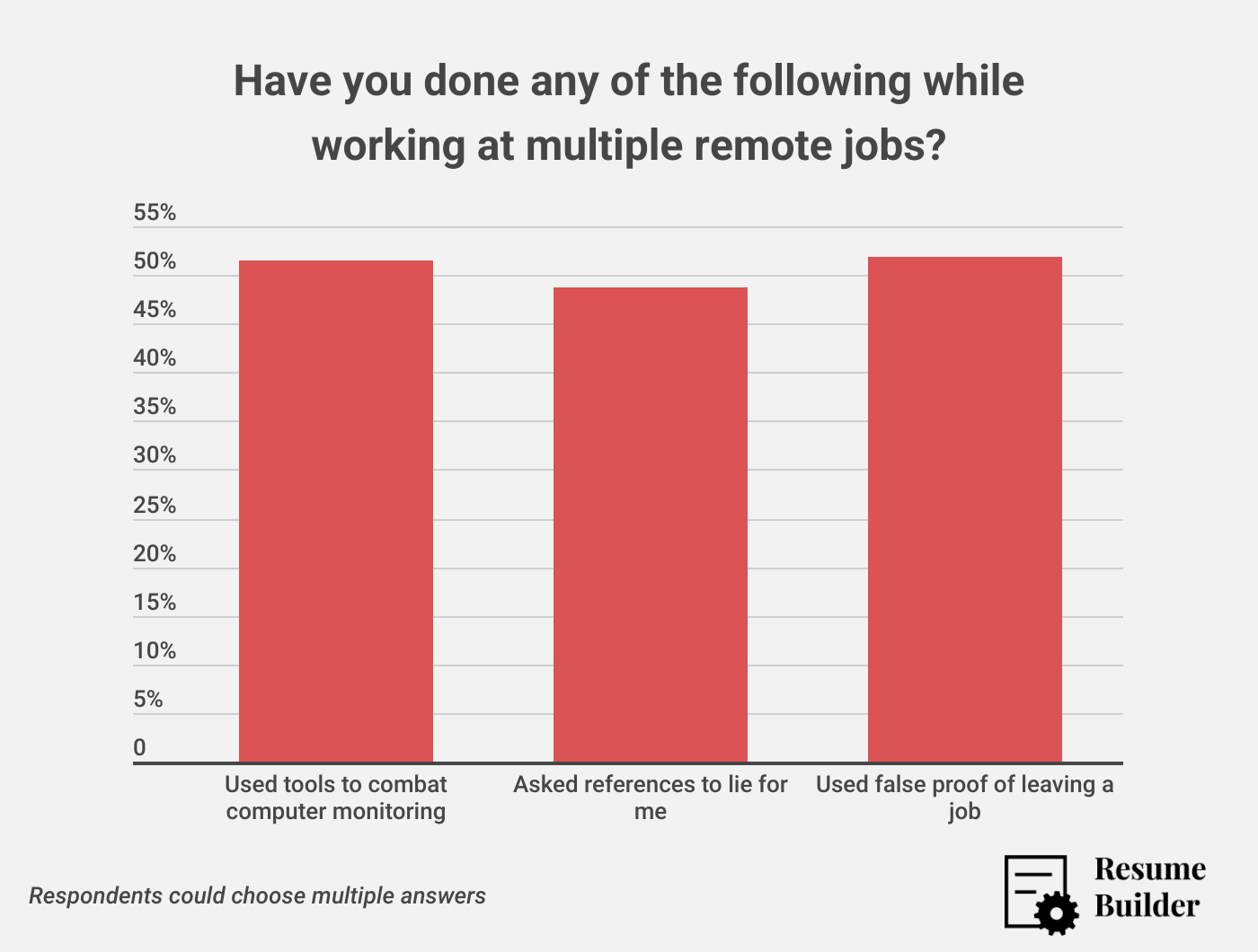 Overemployed 4