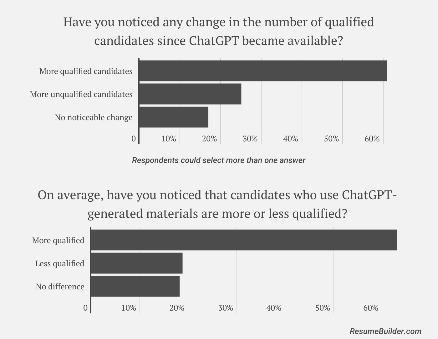 Employers_ Opinion on ChatGPT 1
