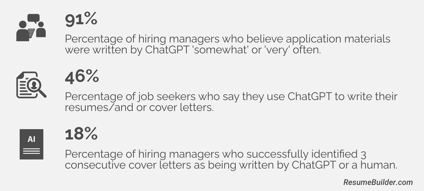 Employers_ Opinion on ChatGPT 2