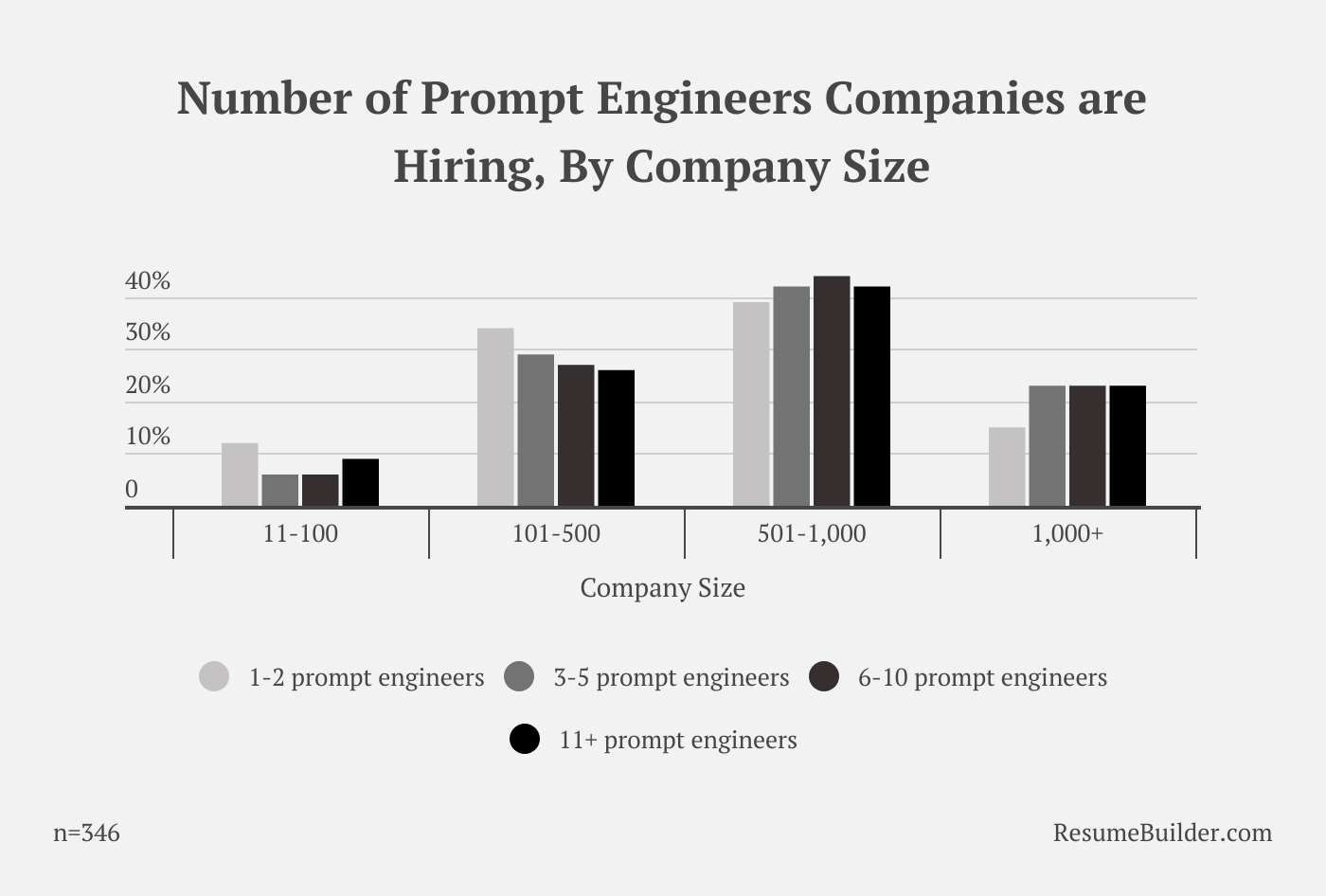Prompt Engineers