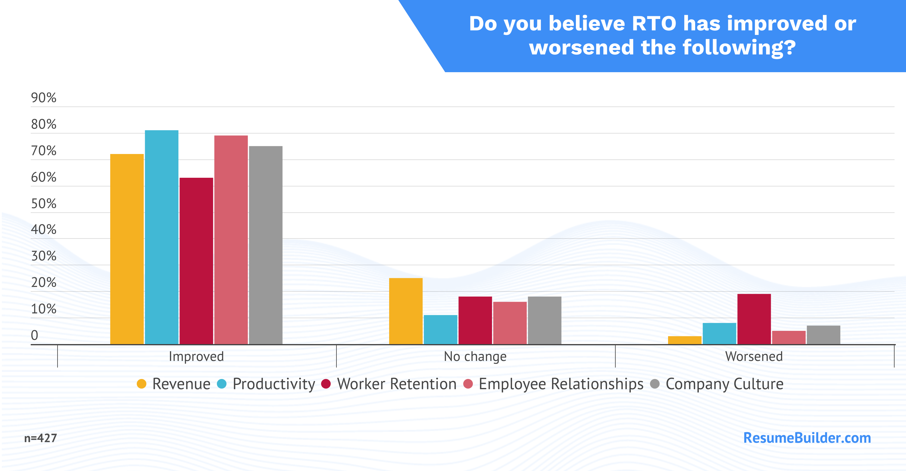 RTO 2024 2