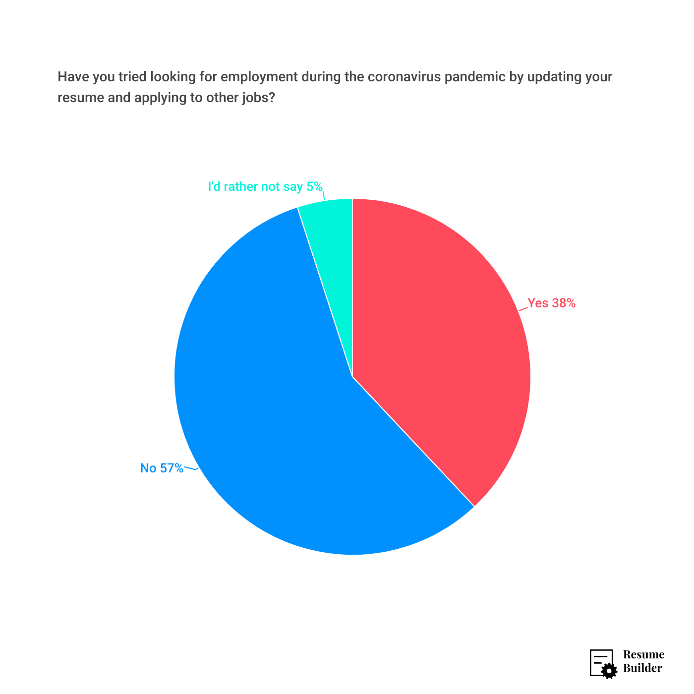 RB Unemployed Job Seekers