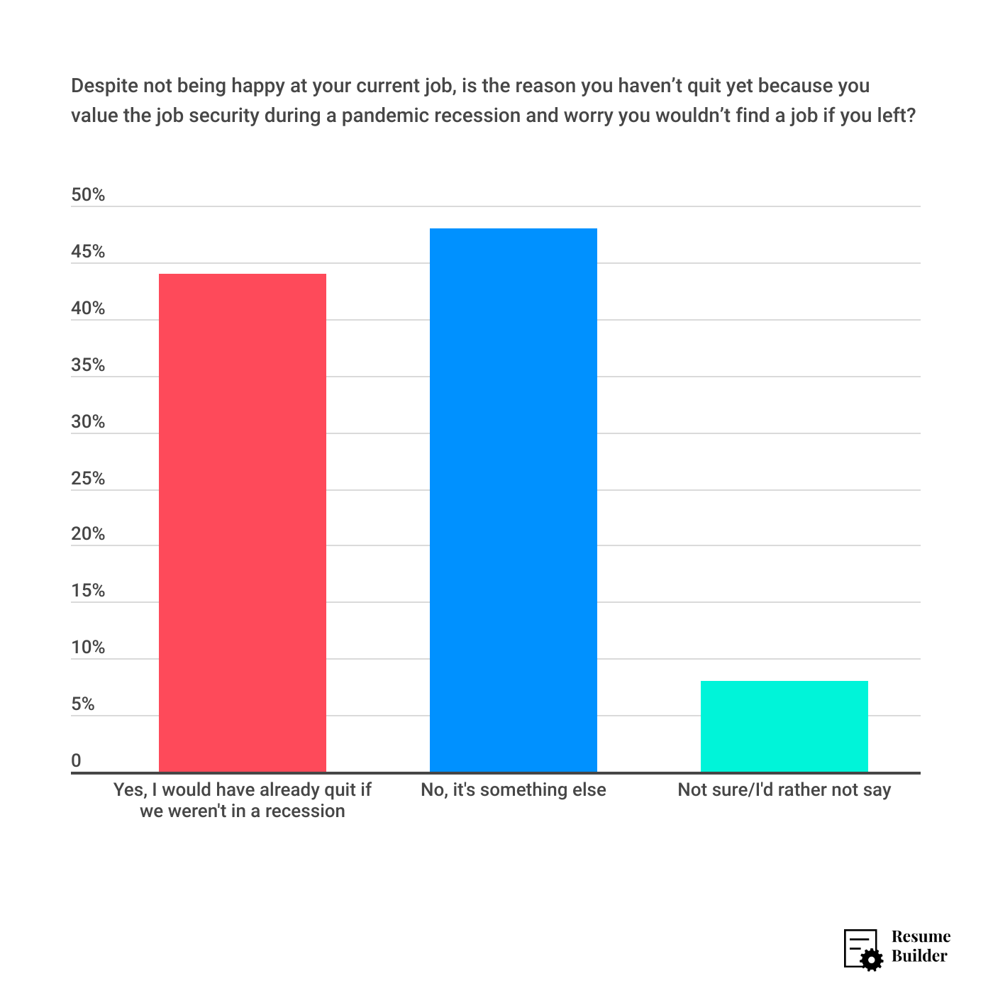Reasons for Remaining in Job