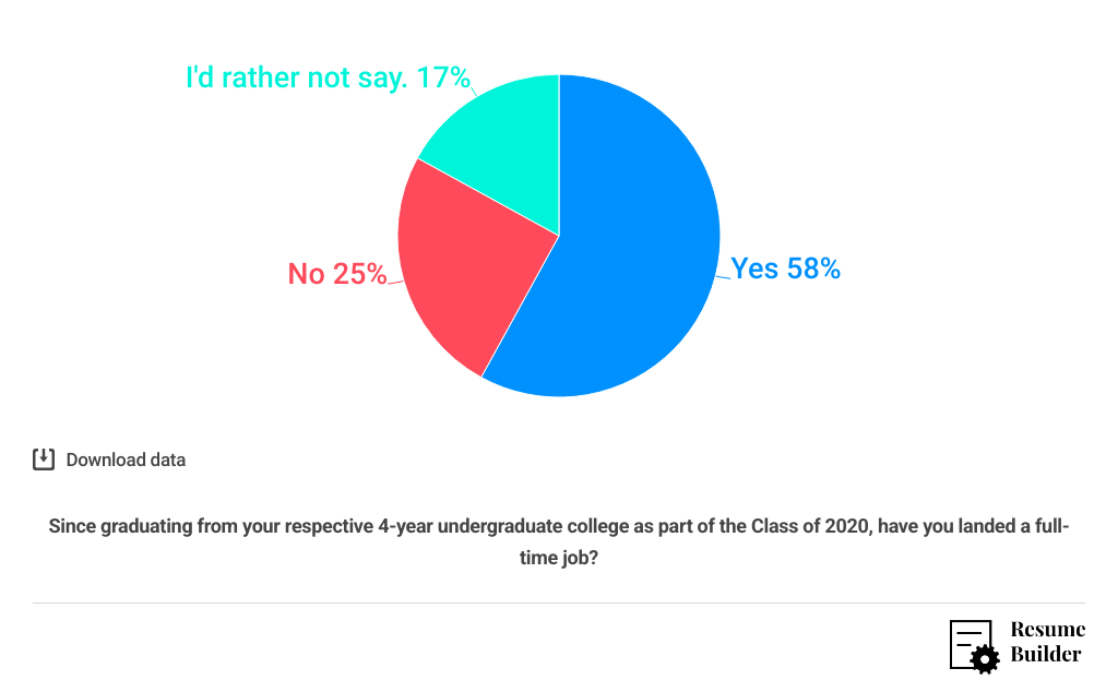 ResumeBuilder Survey 1 - Q1