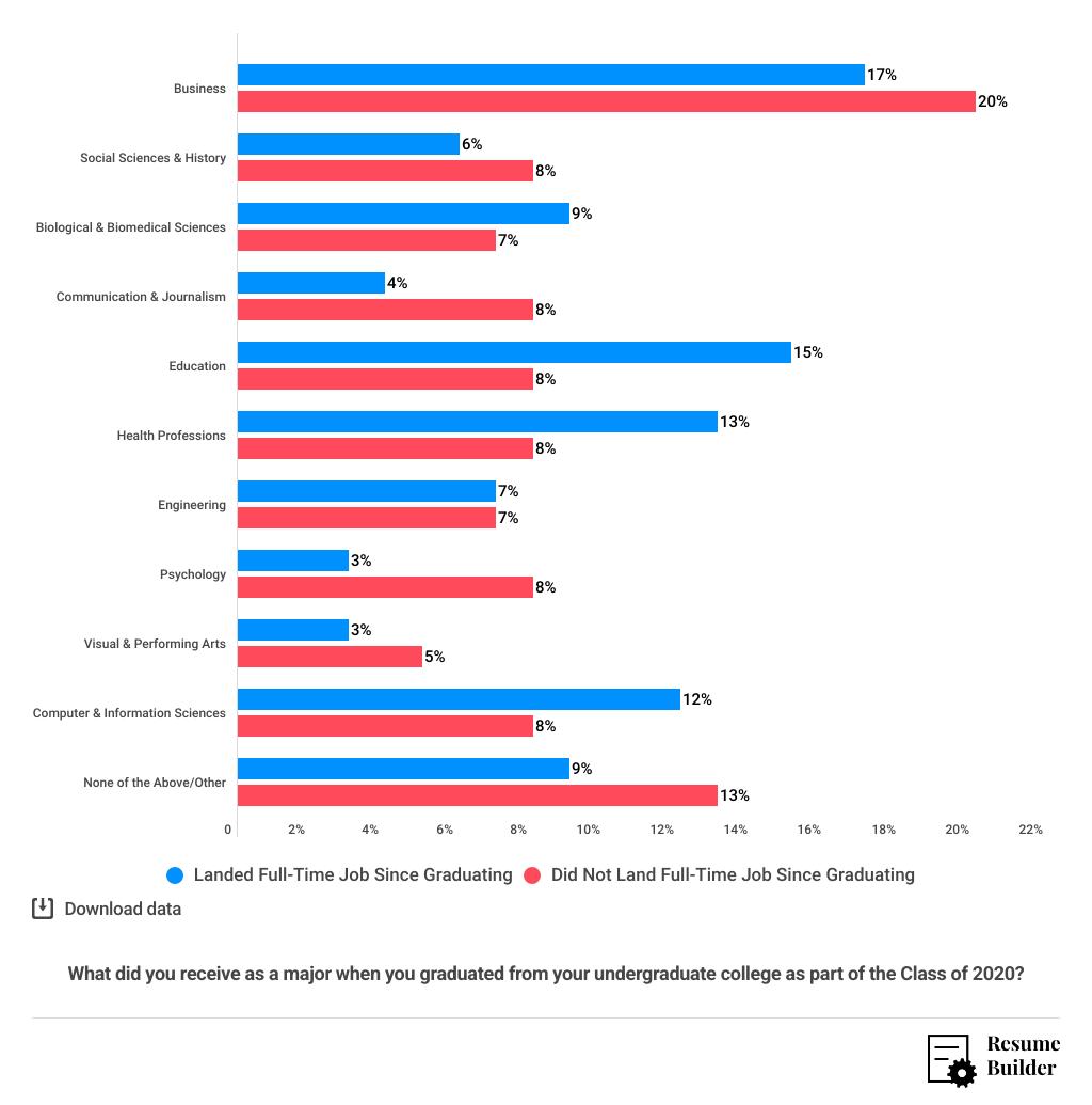 ResumeBuilder Survey 1 - Q10