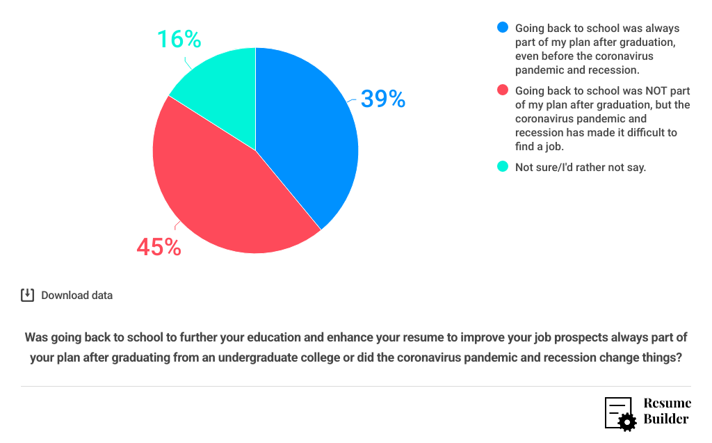 ResumeBuilder Survey 1 - Q4
