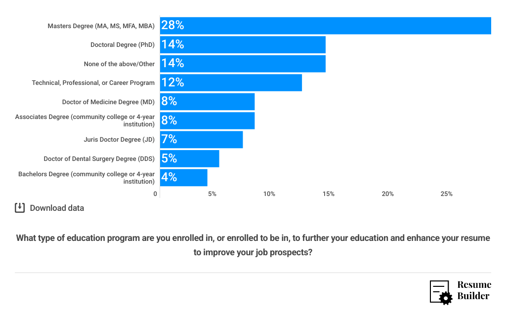 ResumeBuilder Survey 1 - Q5
