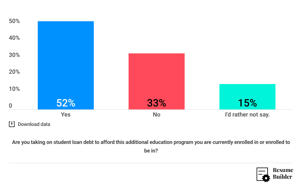 ResumeBuilder Survey 1 - Q6