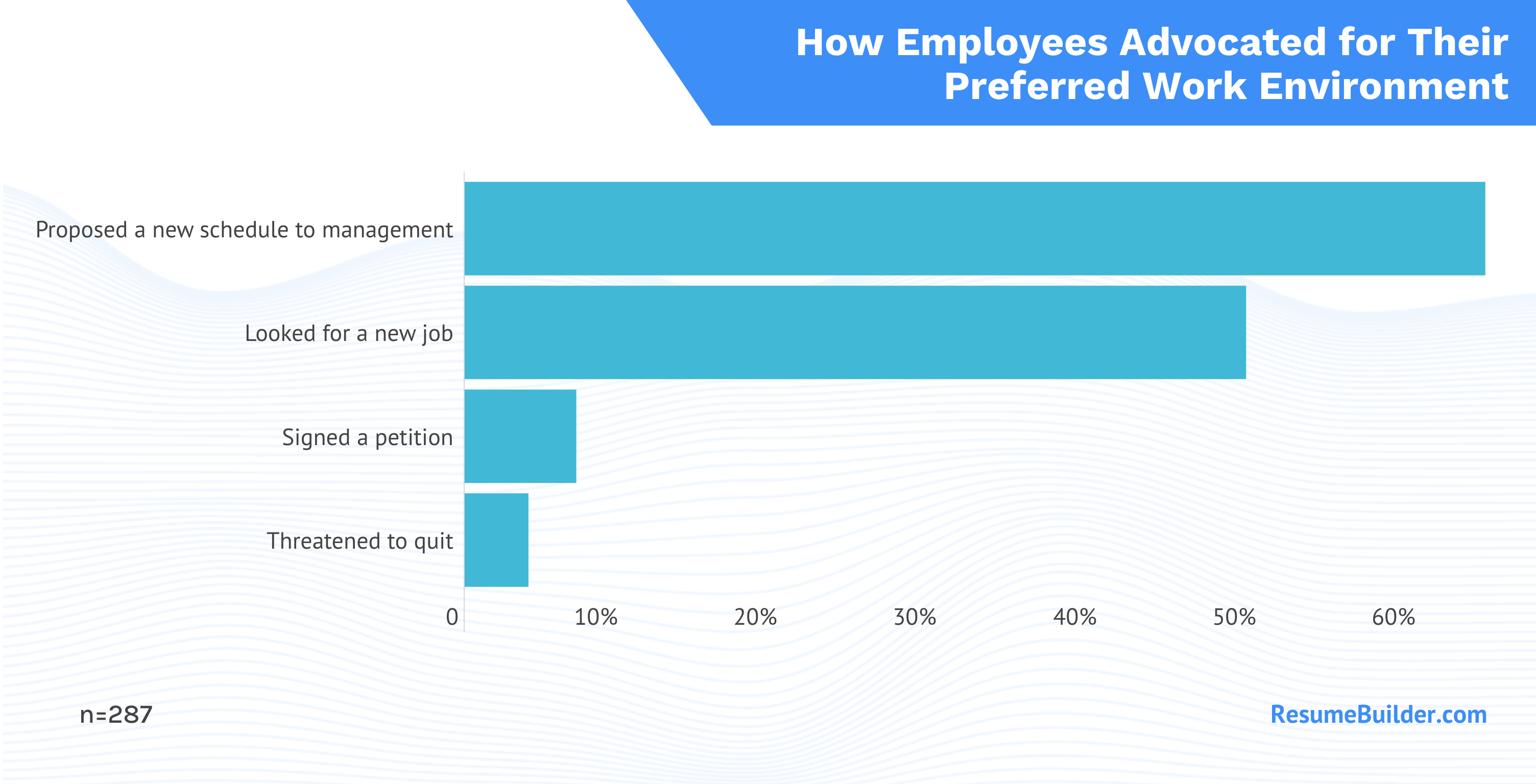 RB Advocate for Work