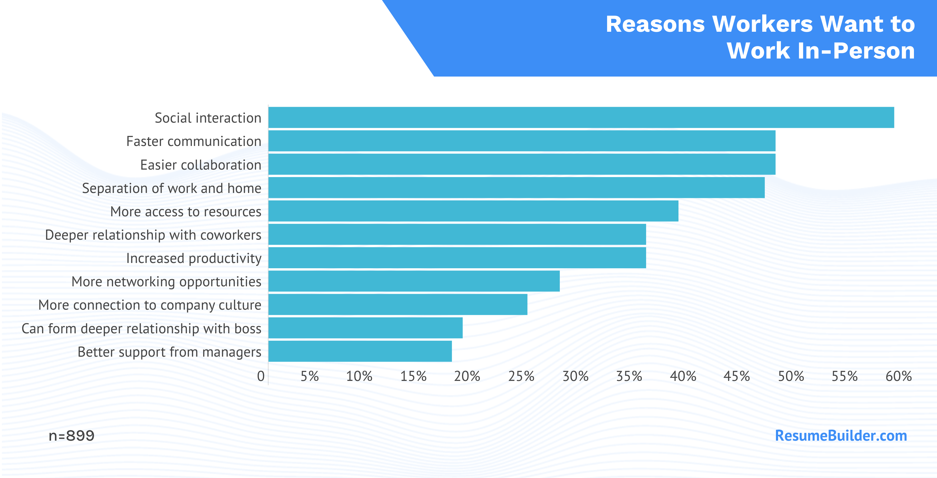 RB Reasons In person