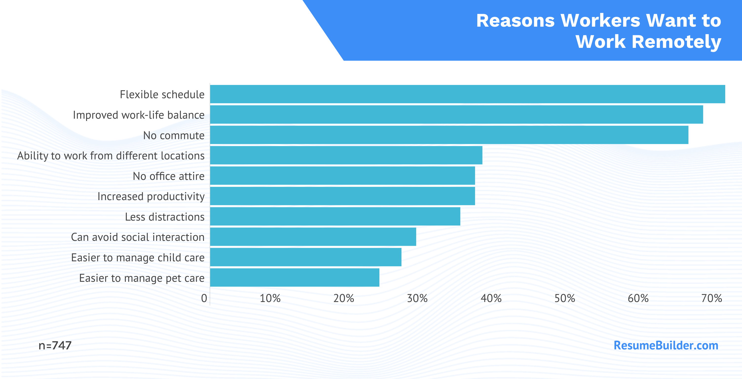 RB Reasons remote
