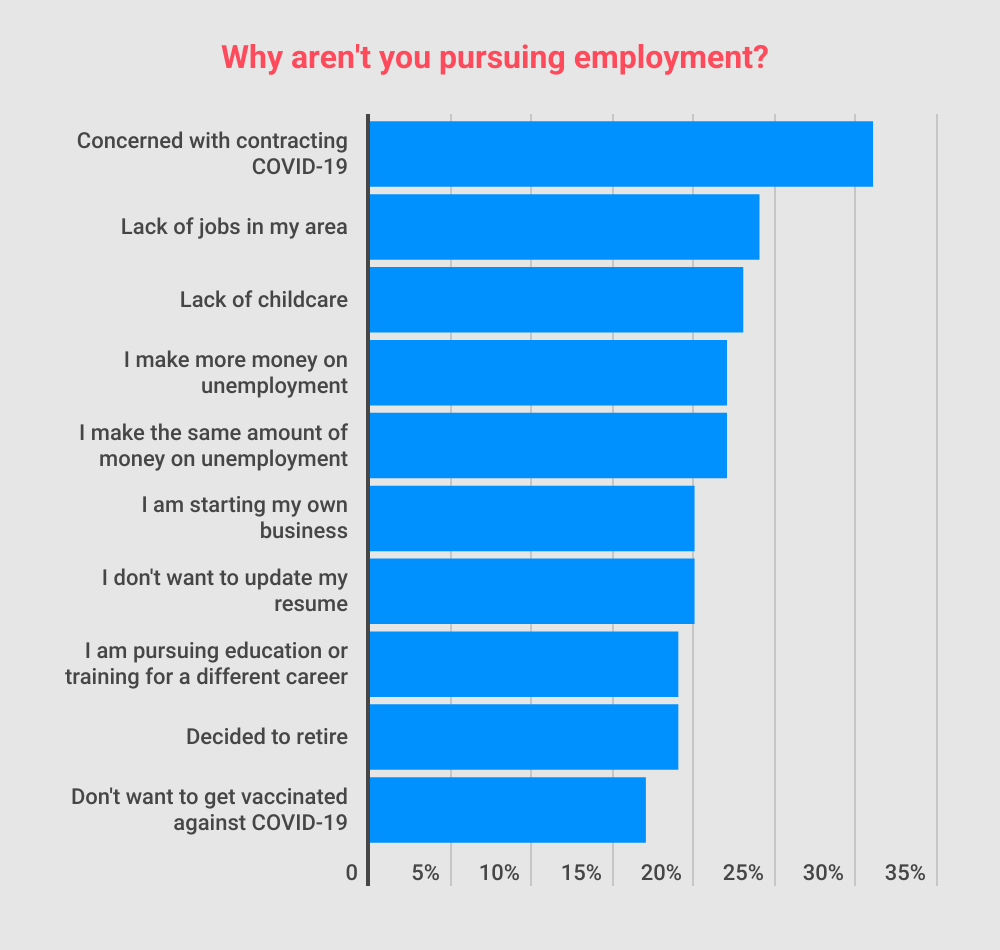Unemployed Updating Resumes - 1 - Why aren_t you looking for a job