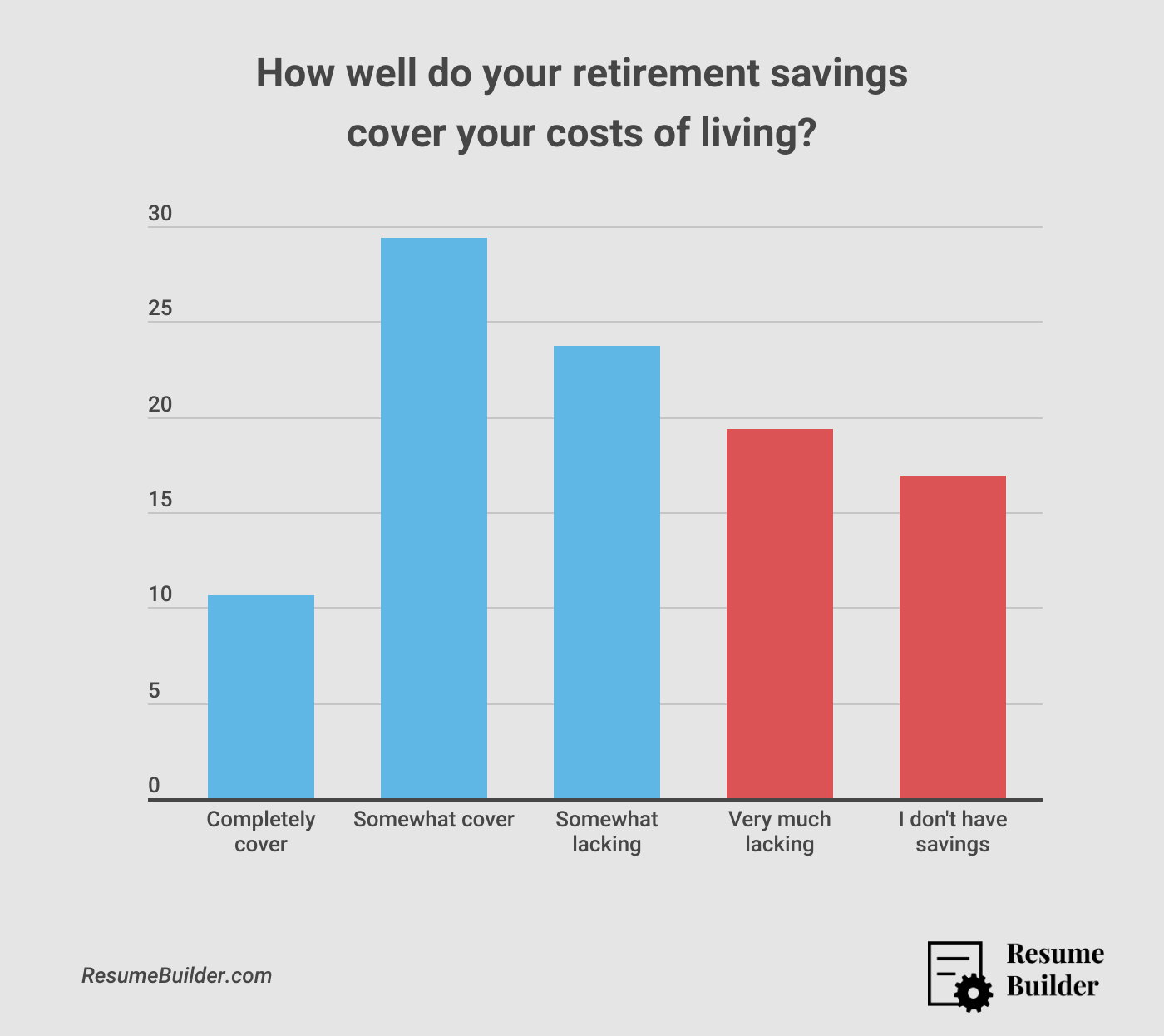 Un-Retirement 3