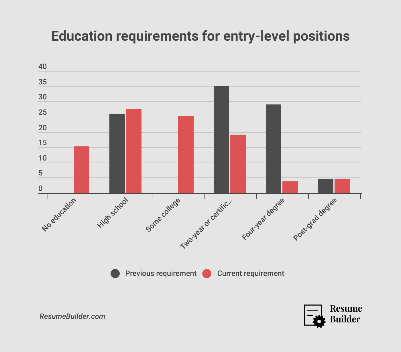 Education Requirements 1