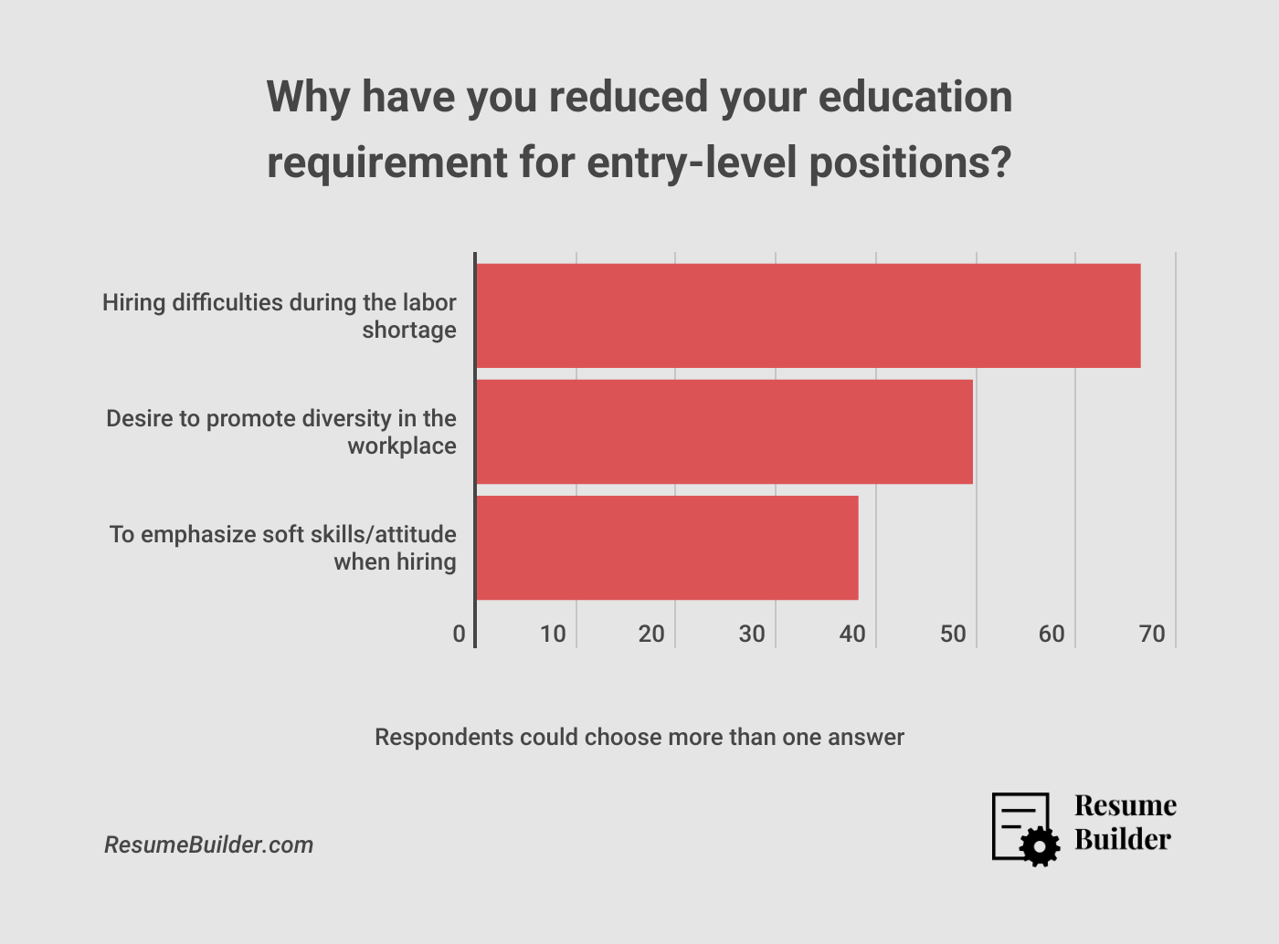 Education Requirements 2