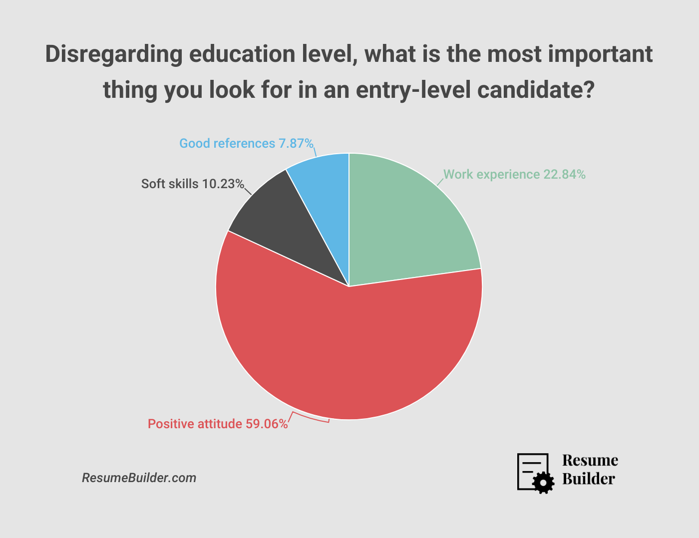 Education Requirements 3