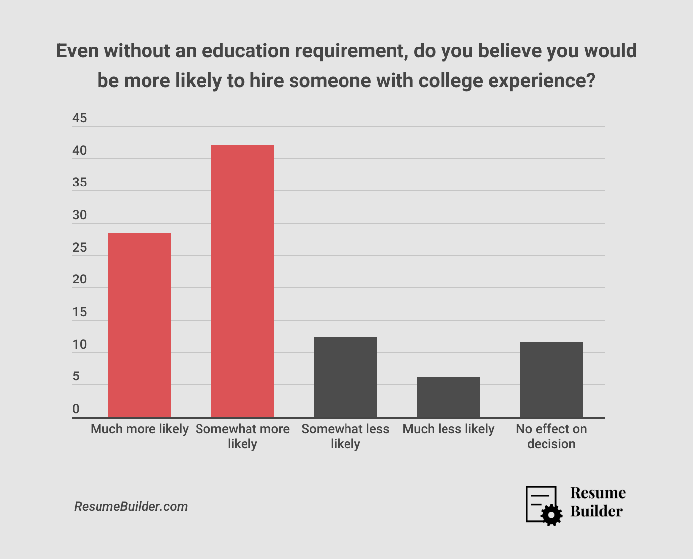 Education Requirements 4