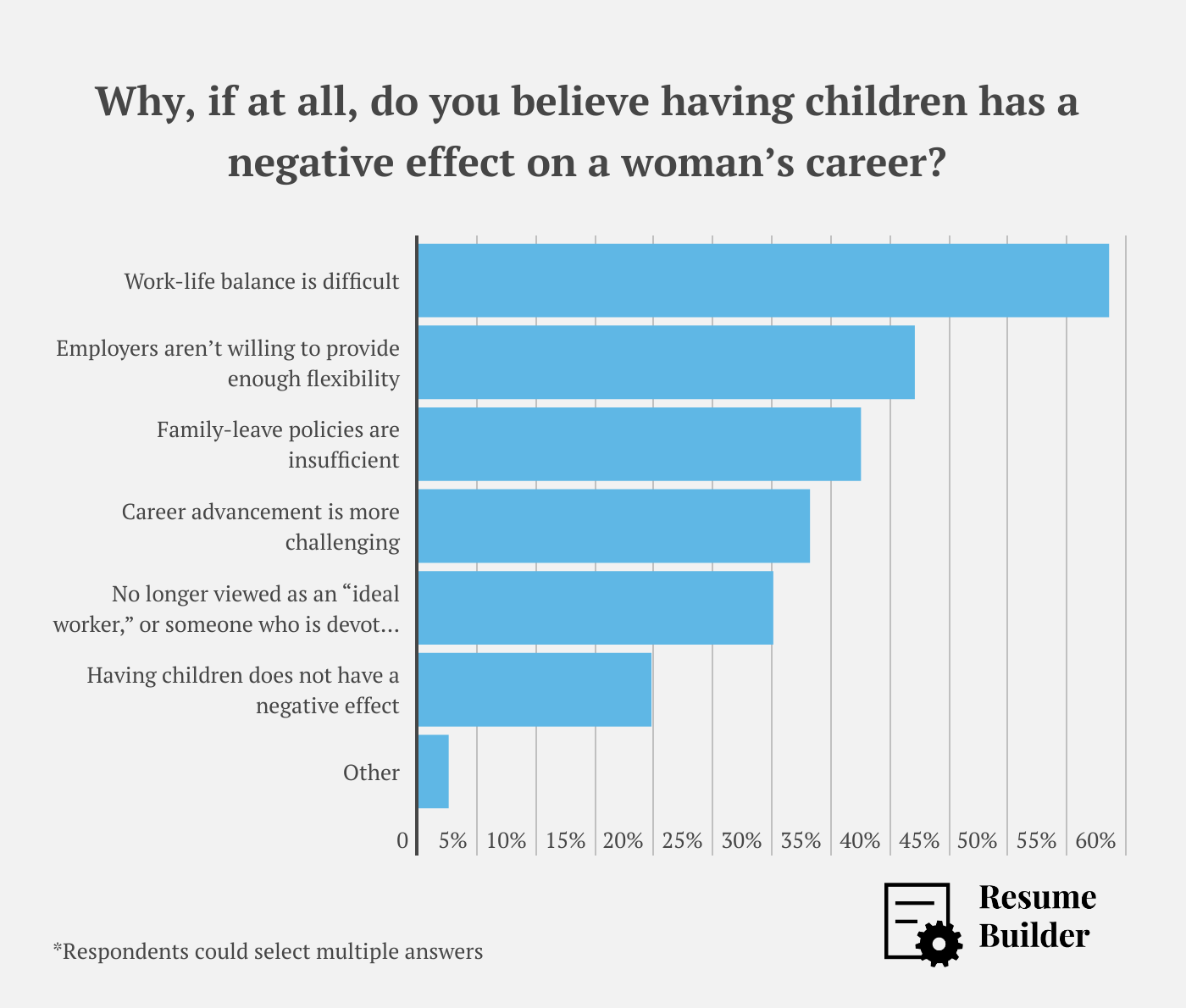 Career Pregnancy 3