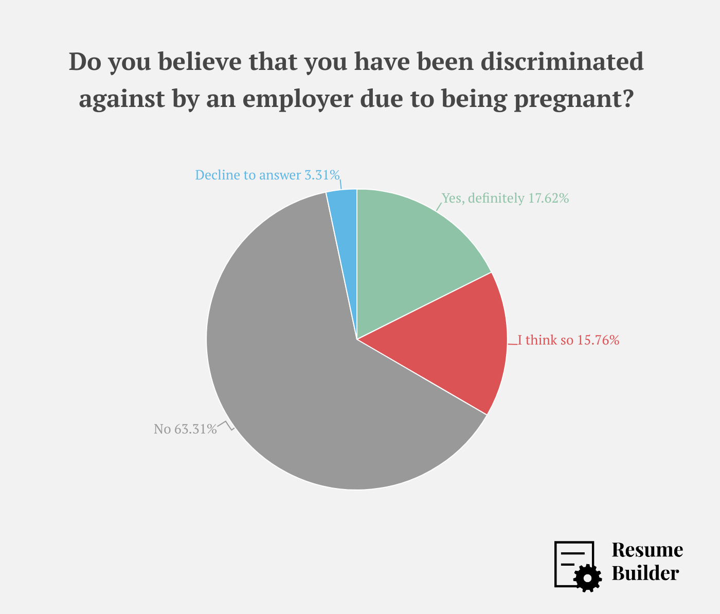 Career Pregnancy 4