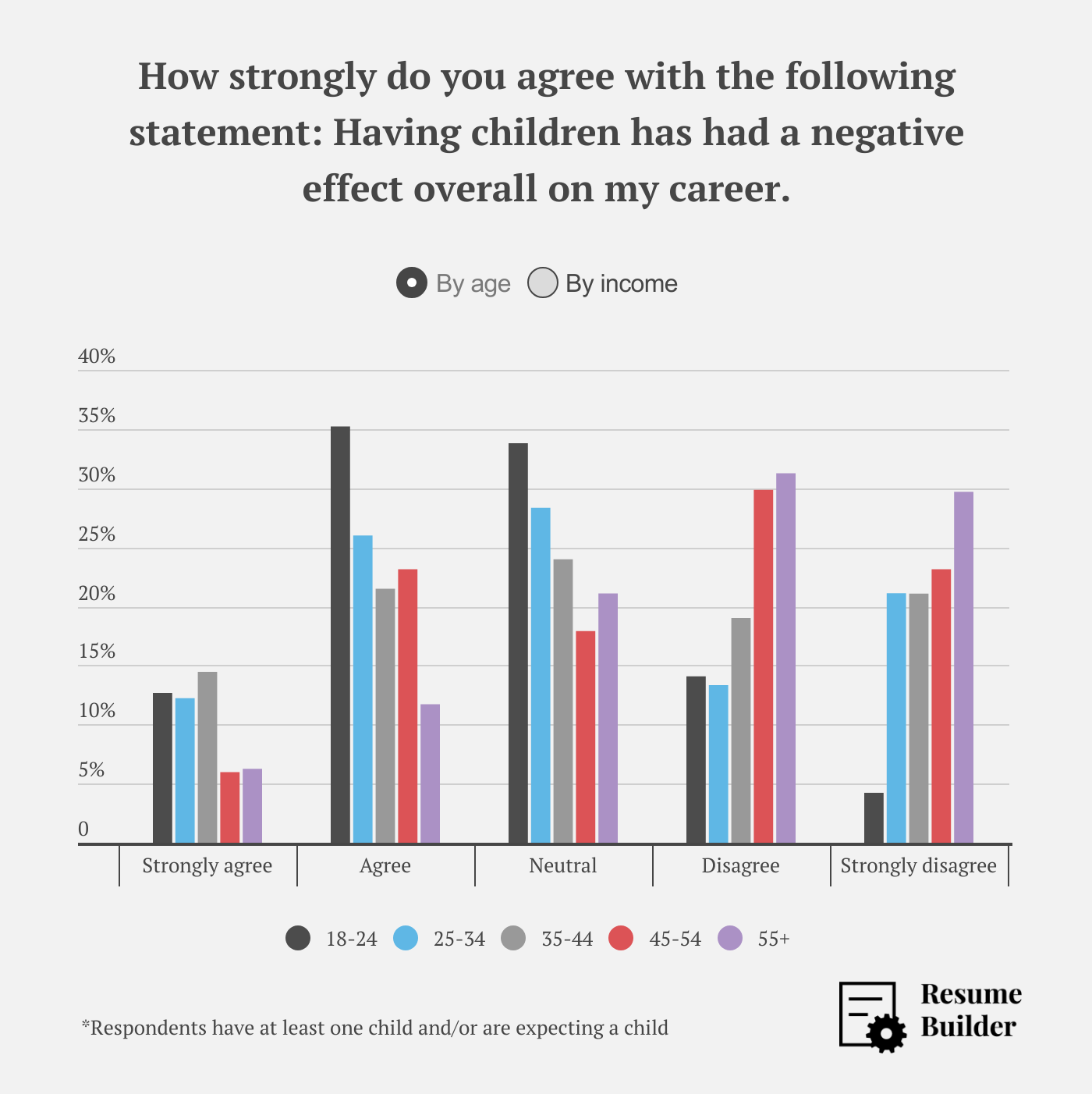Career and pregnancy2