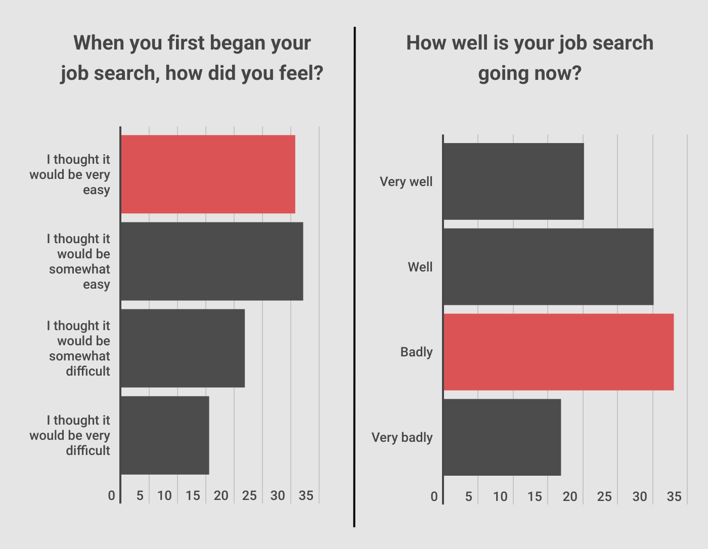 Skilled Workers 2