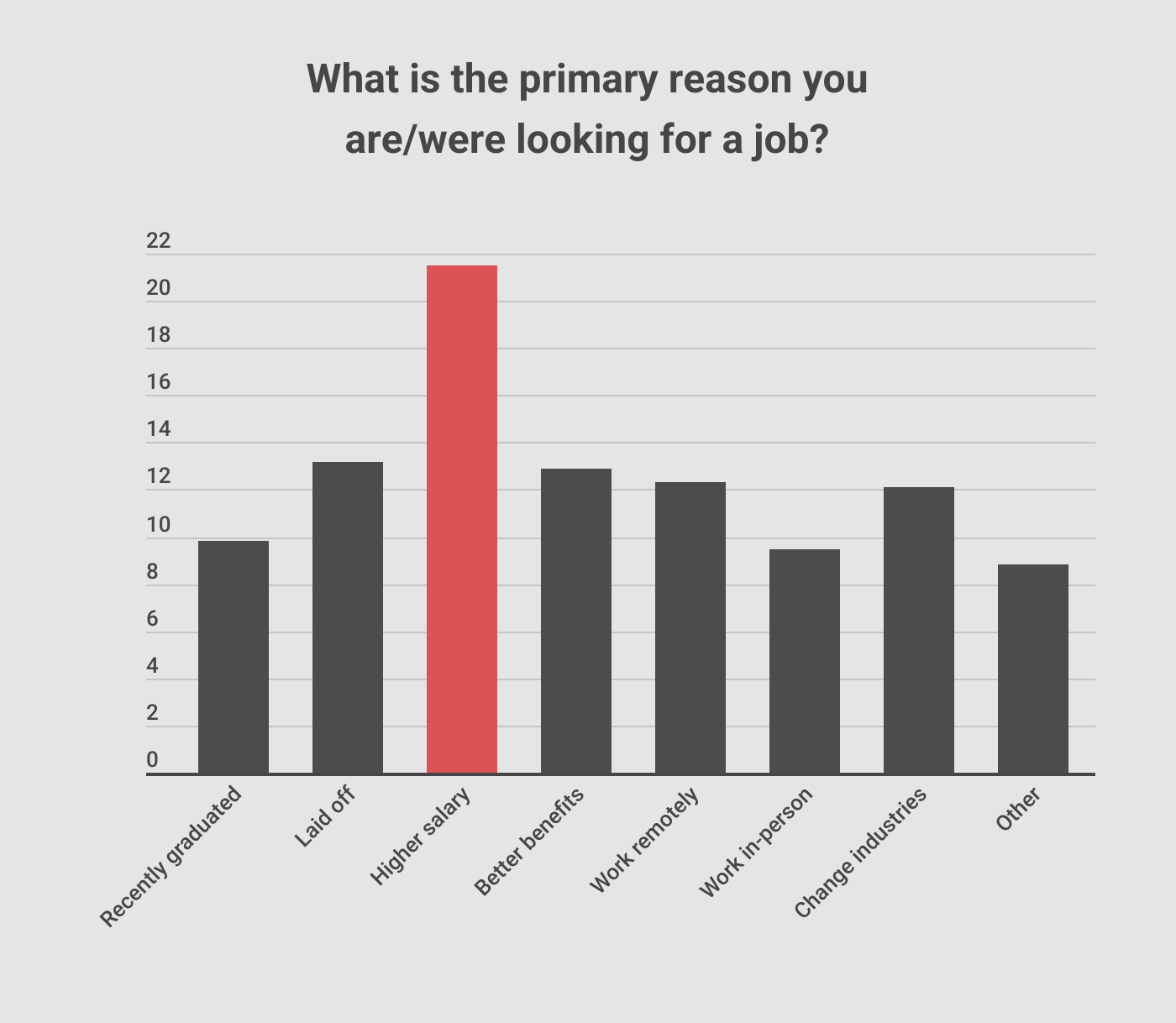 Skilled Workers 3