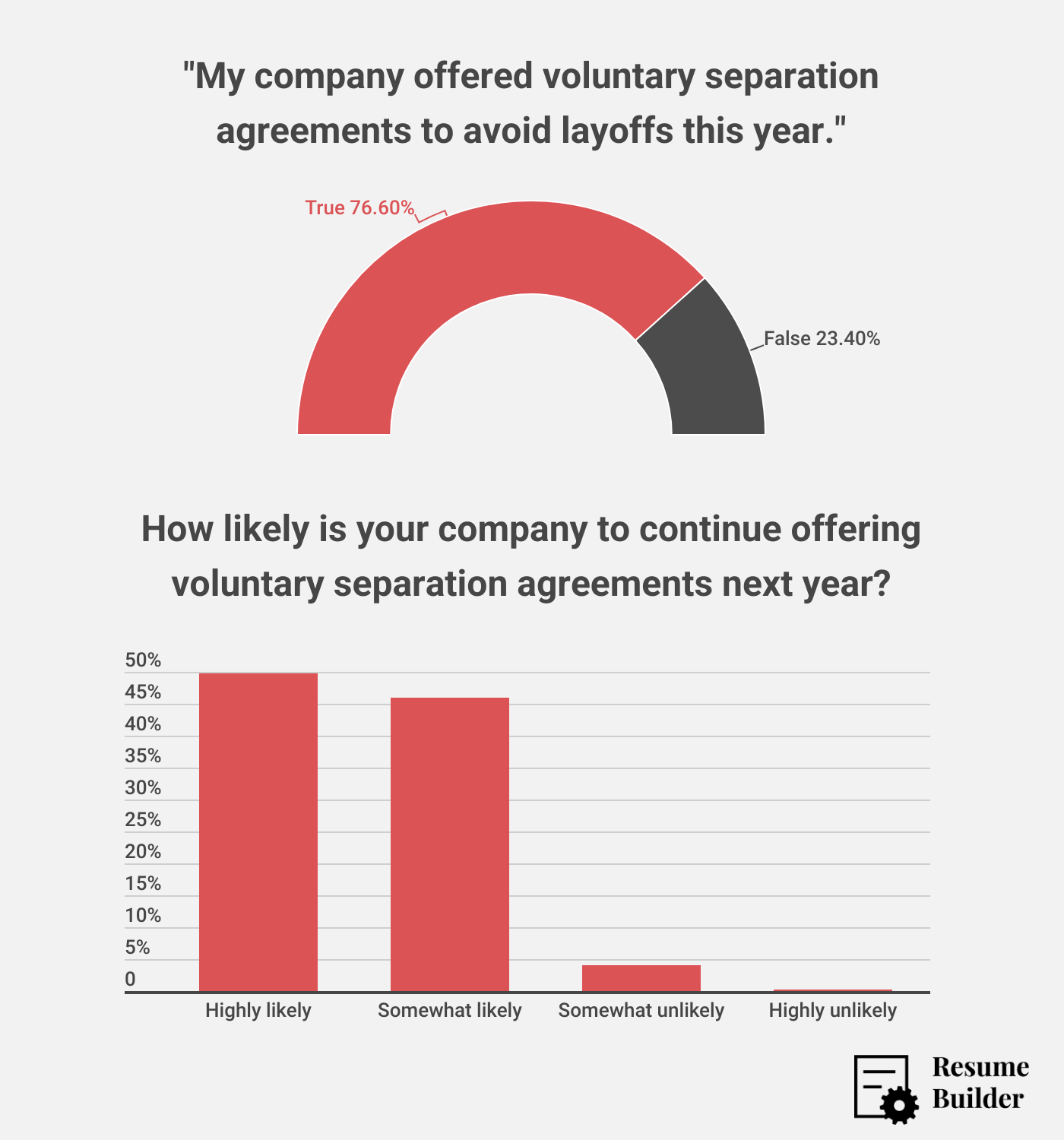 Voluntary Separation 1