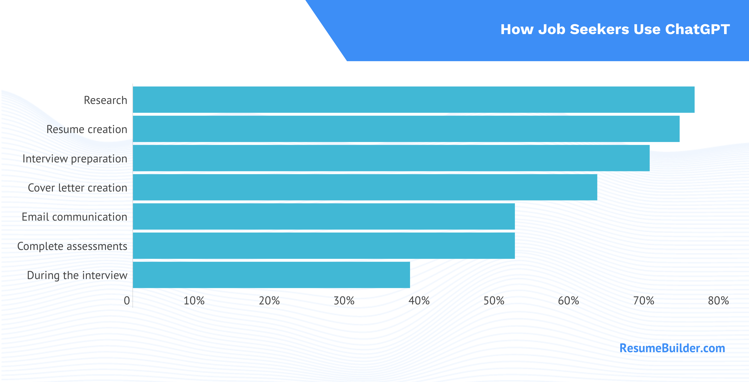 Job Seekers ChatGPT