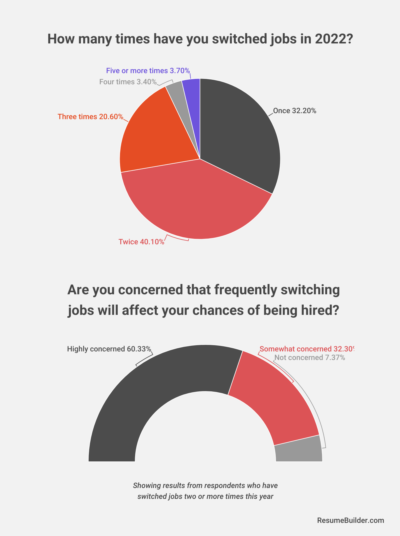 Switching Jobs 1