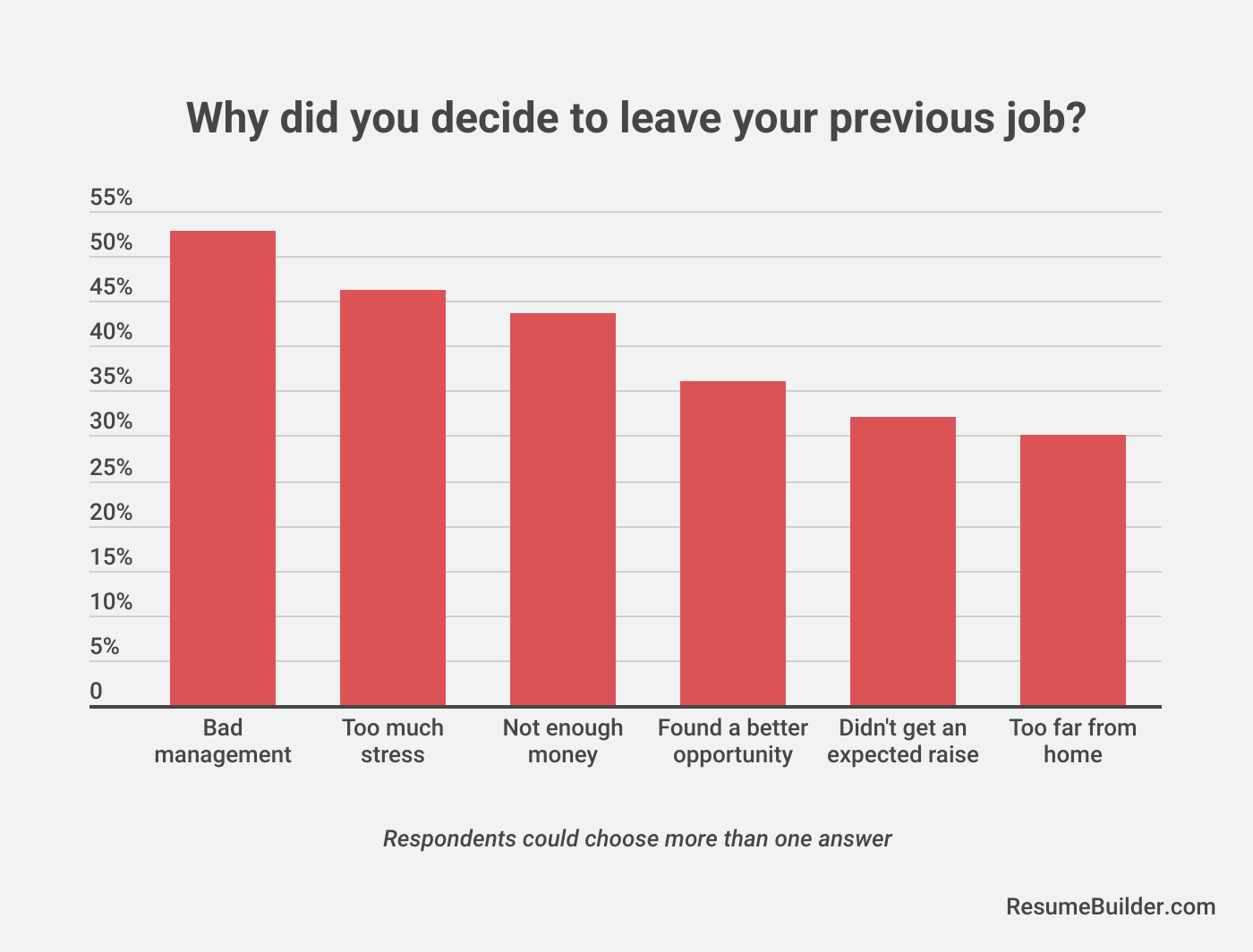 Switching Jobs 2
