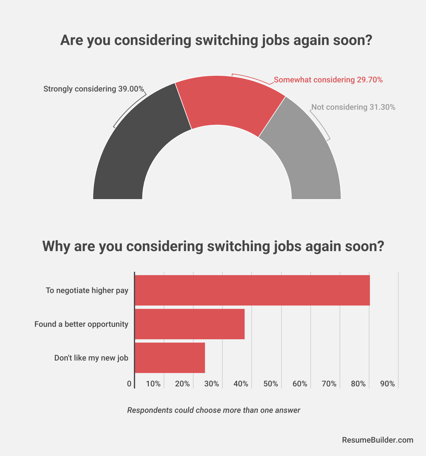 Switching Jobs 3