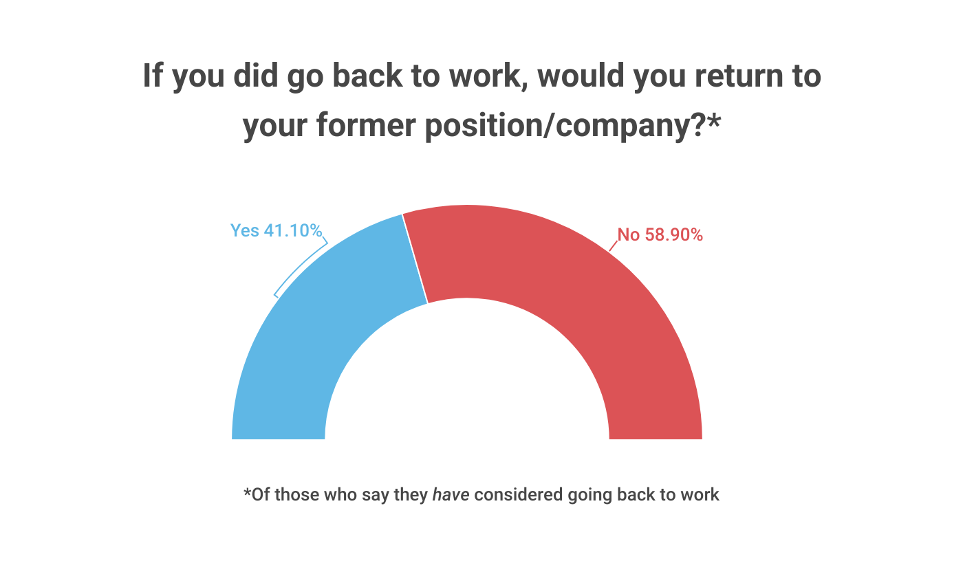 Retirees Going Back to Work 2
